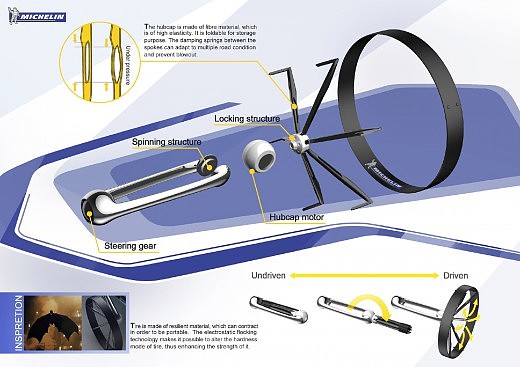 Michelin，Automobile design，Display Board，design sketch，