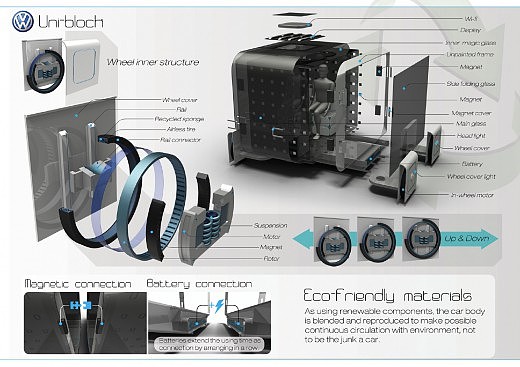 Michelin，Automobile design，Display Board，design sketch，