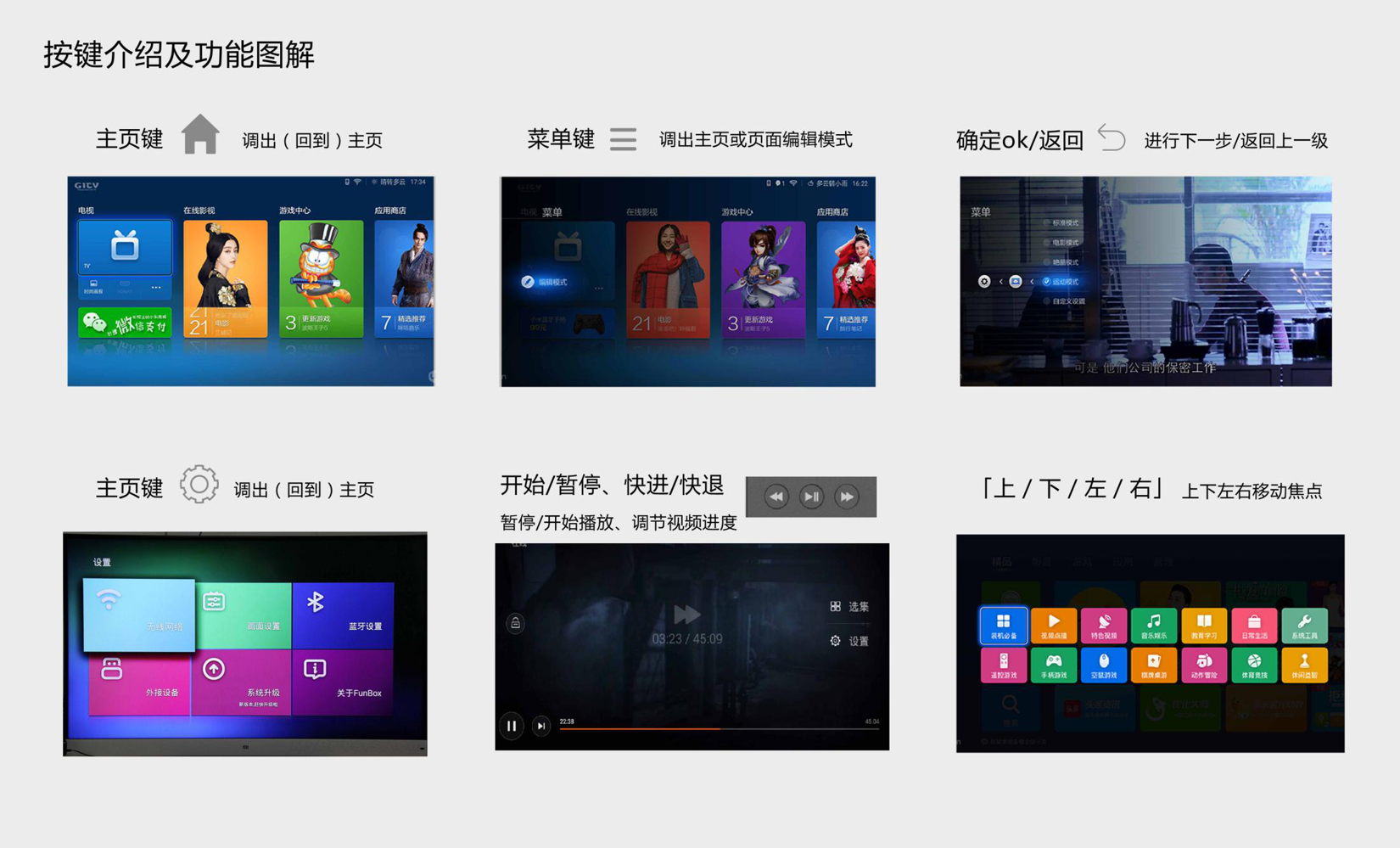 industrial product，human-computer interaction，Remote control design，