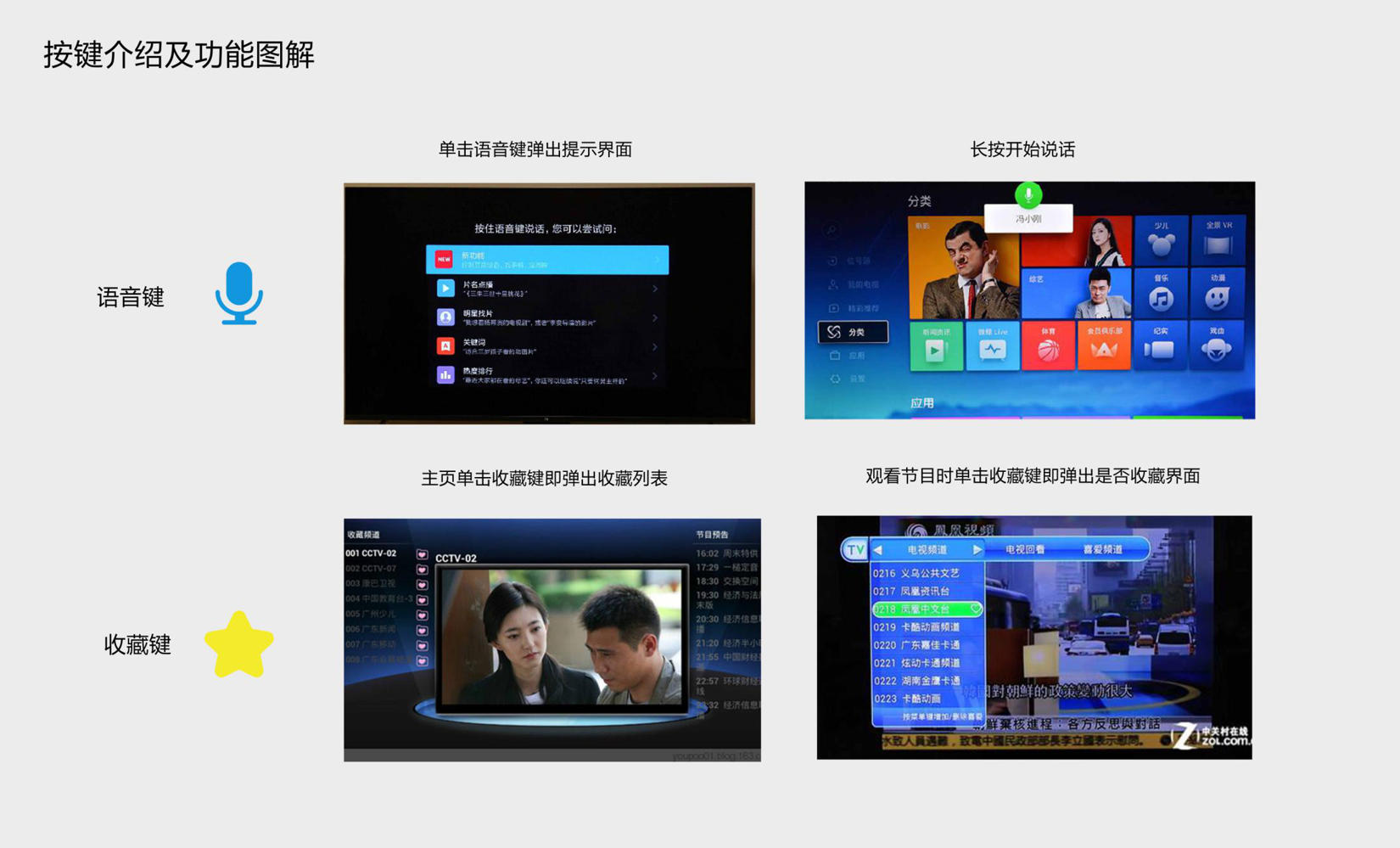 industrial product，human-computer interaction，Remote control design，