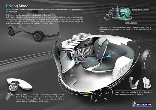 Michelin，Automobile design，Display Board，design sketch，