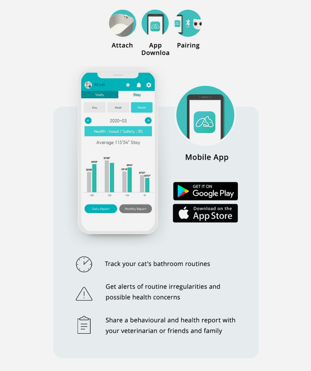 Circle Zero，Intelligent dustbin，cat，Sensor tracking，