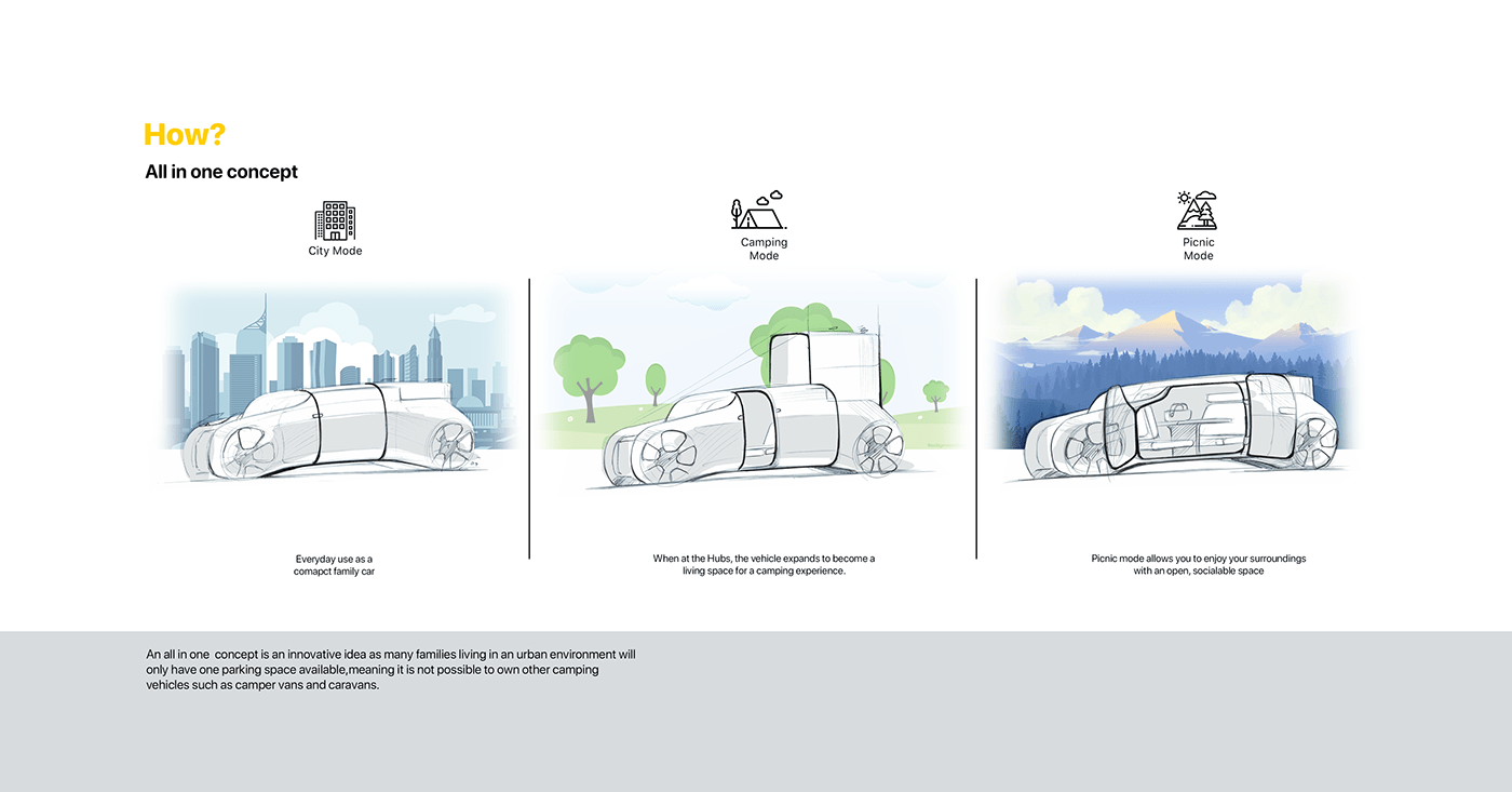 automobile，concept，future，Hand drawn，