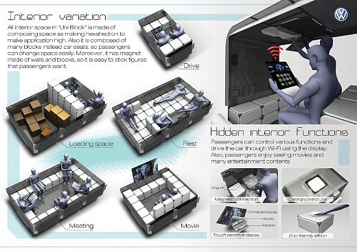 Michelin，Automobile design，Display Board，design sketch，