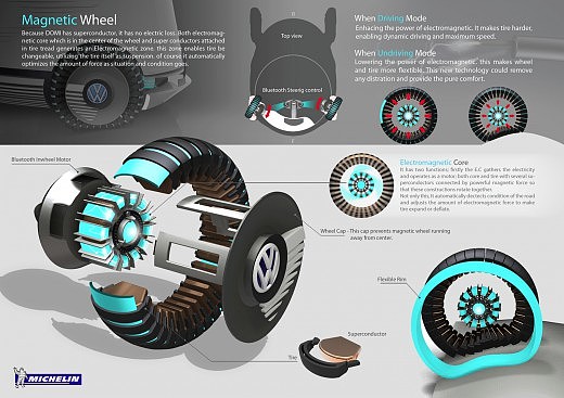 Michelin，Automobile design，Display Board，design sketch，