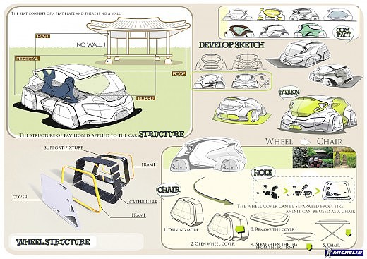 Michelin，Automobile design，Display Board，design sketch，