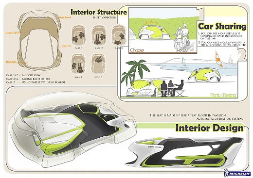 Michelin，Automobile design，Display Board，design sketch，