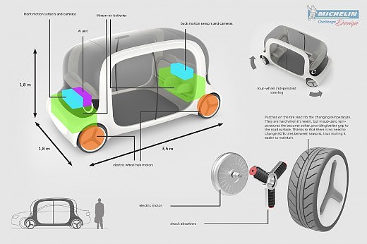 Michelin，Automobile design，Display Board，design sketch，