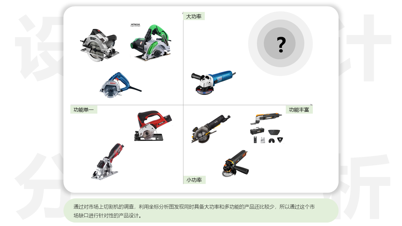 Graduation project multifunctional electric circular saw design，