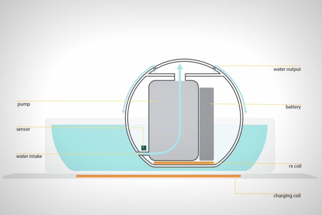 product design，industrial design，induction，Interesting，Ice hockey，