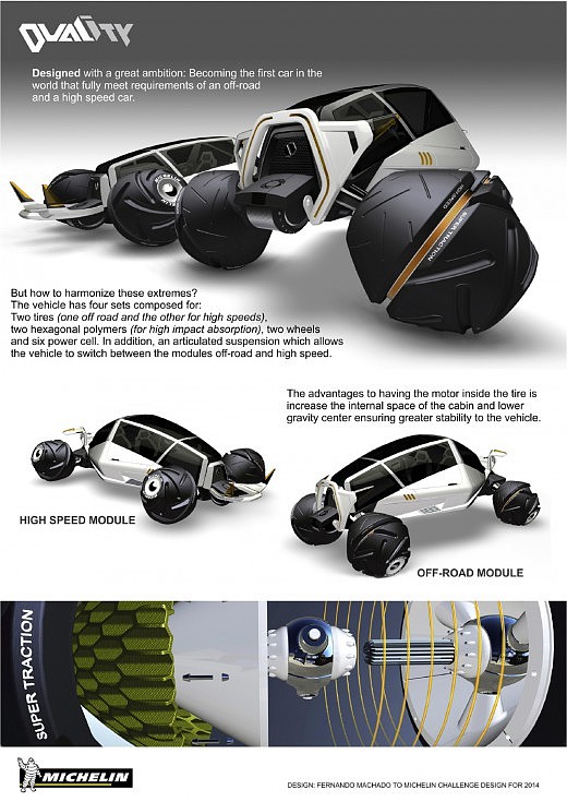 Michelin，Automobile design，Display Board，design sketch，