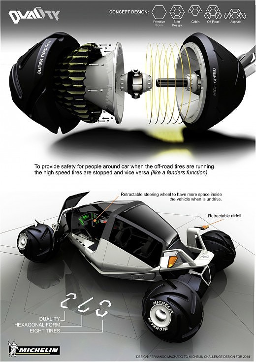Michelin，Automobile design，Display Board，design sketch，