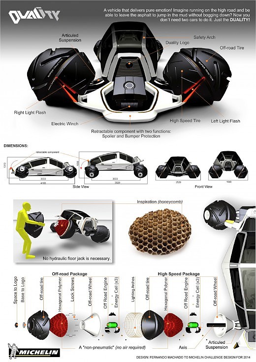Michelin，Automobile design，Display Board，design sketch，