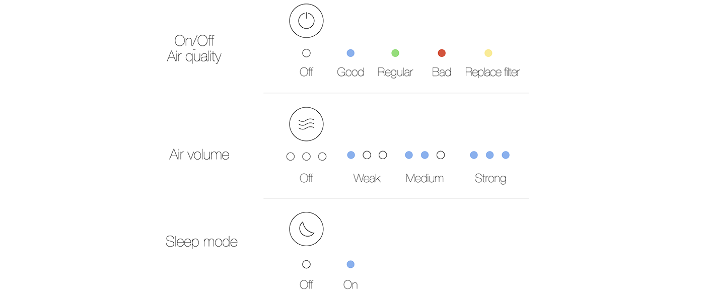 Meenwook Jang，Baram，air cleaner，