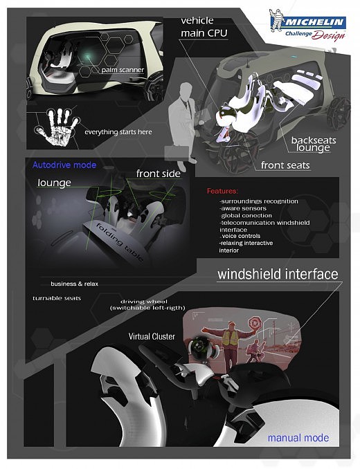 Michelin，Automobile design，Display Board，design sketch，