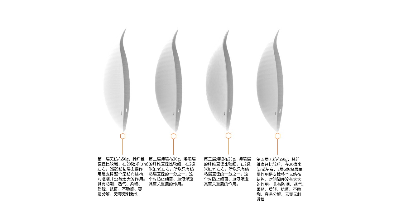 environment protection，silica gel，Replaceable，Personal protection，good-looking，Chao fan'er，man-machine，original，