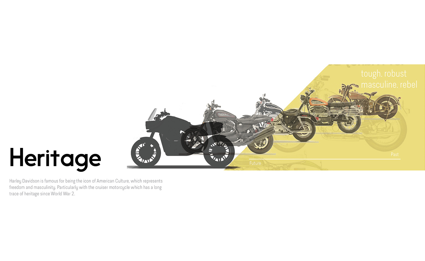 industrial design，Intelligent technology，Motorcycle design，conceptual design，