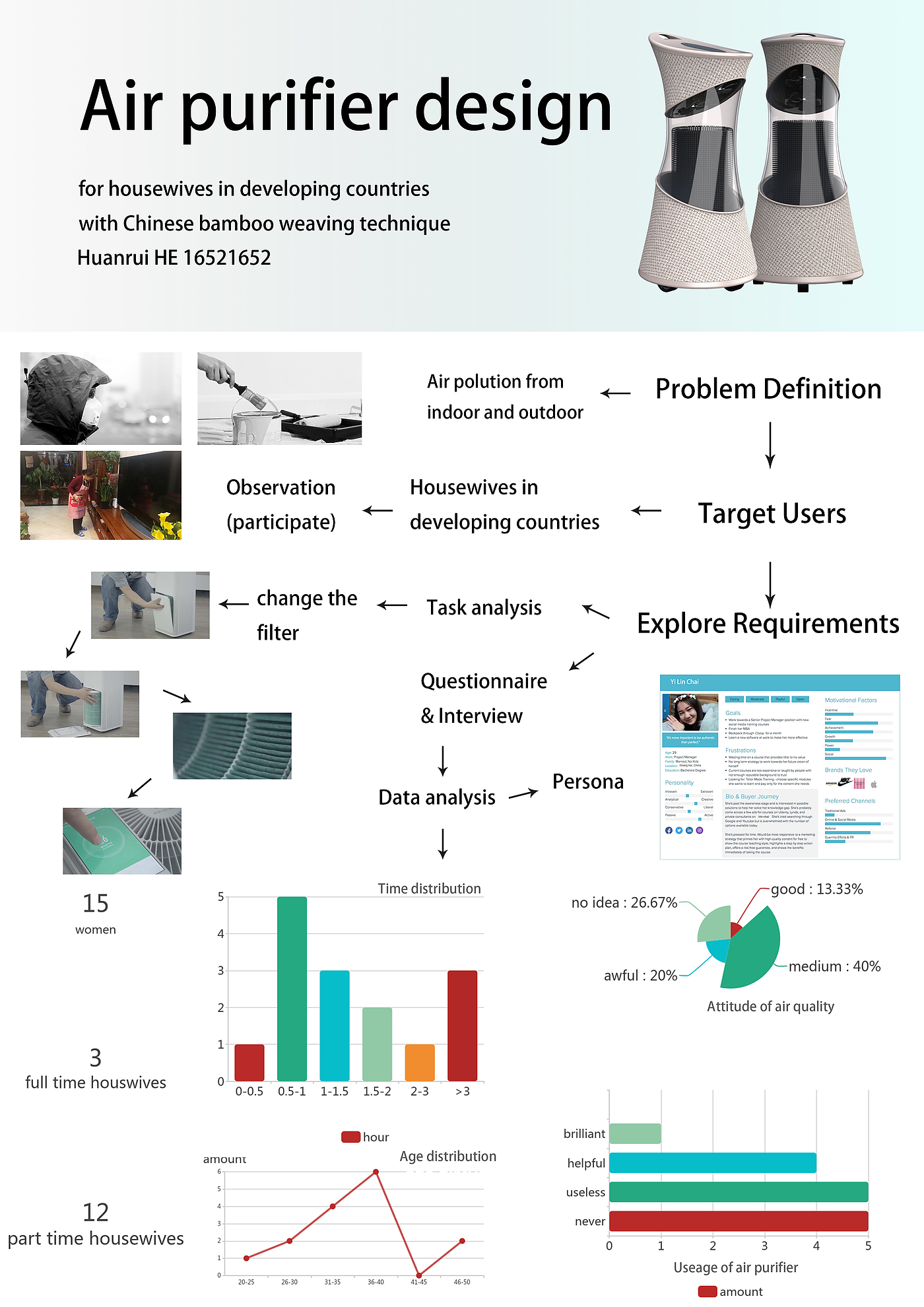 household electrical appliances，