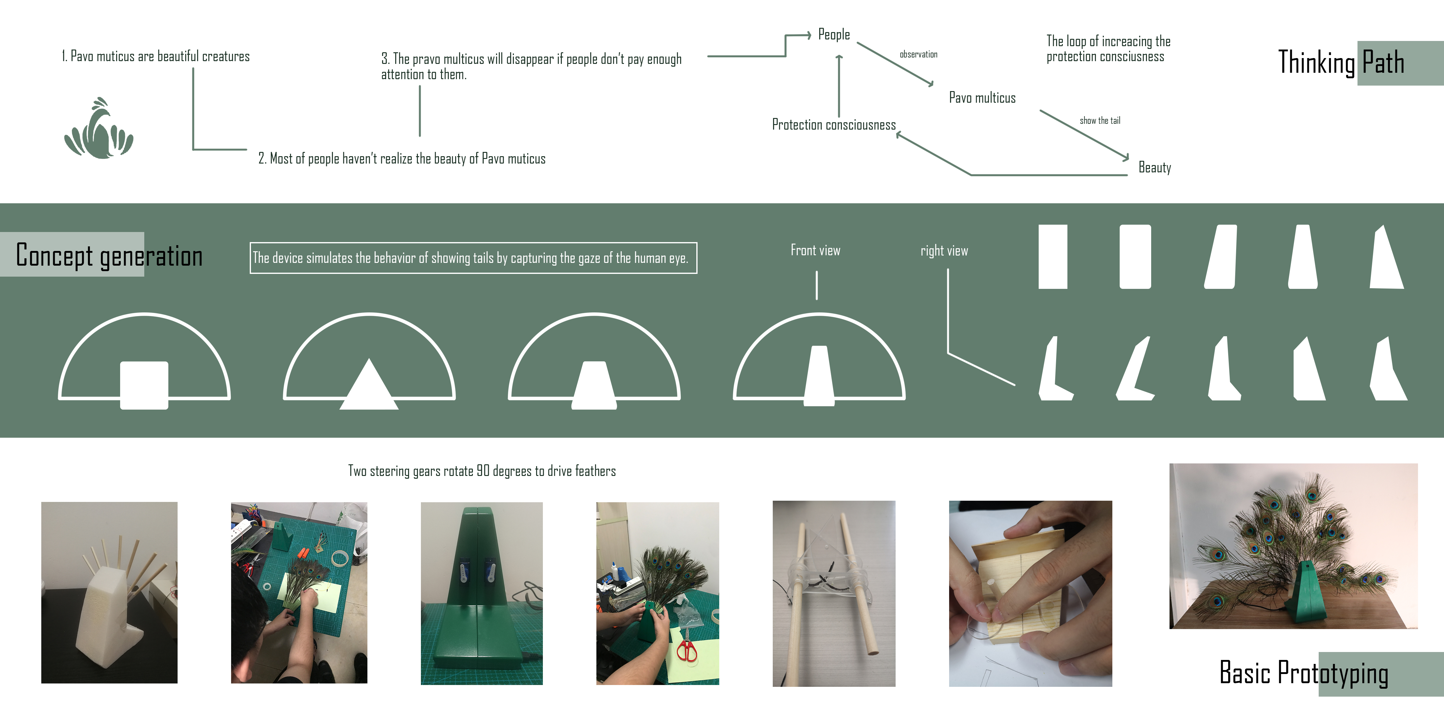 Innovative device，