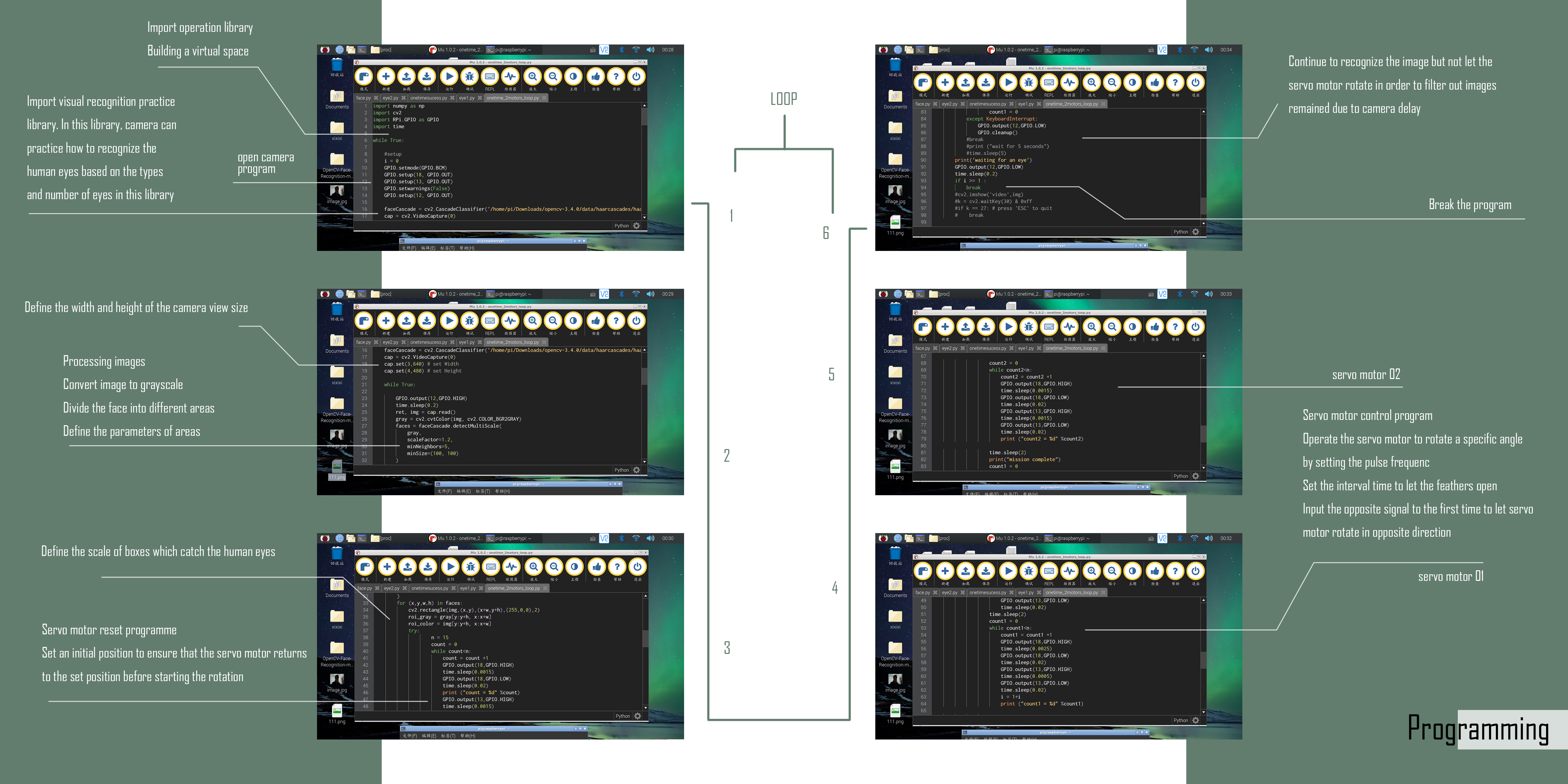Innovative device，