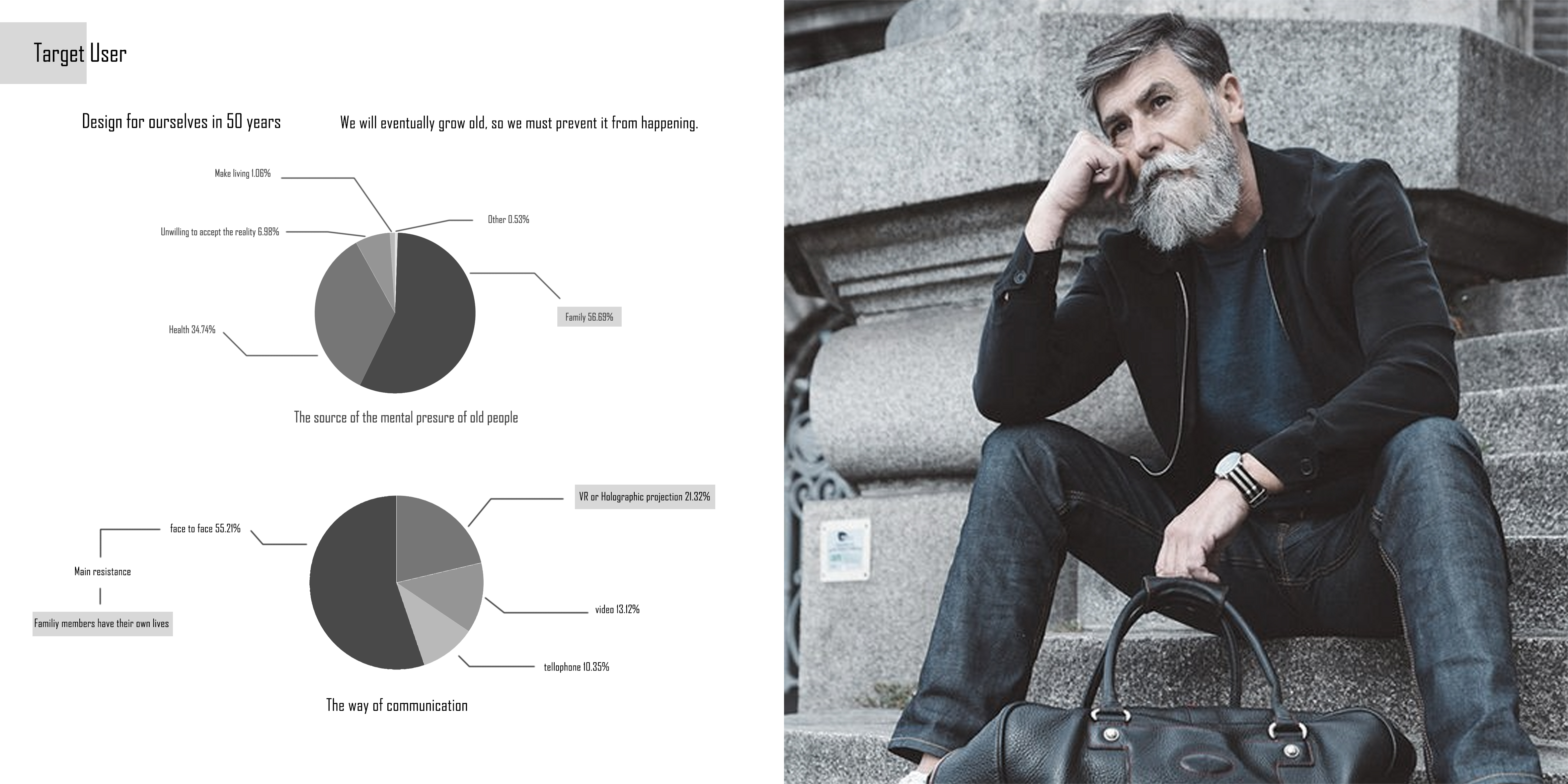 conceptual design，