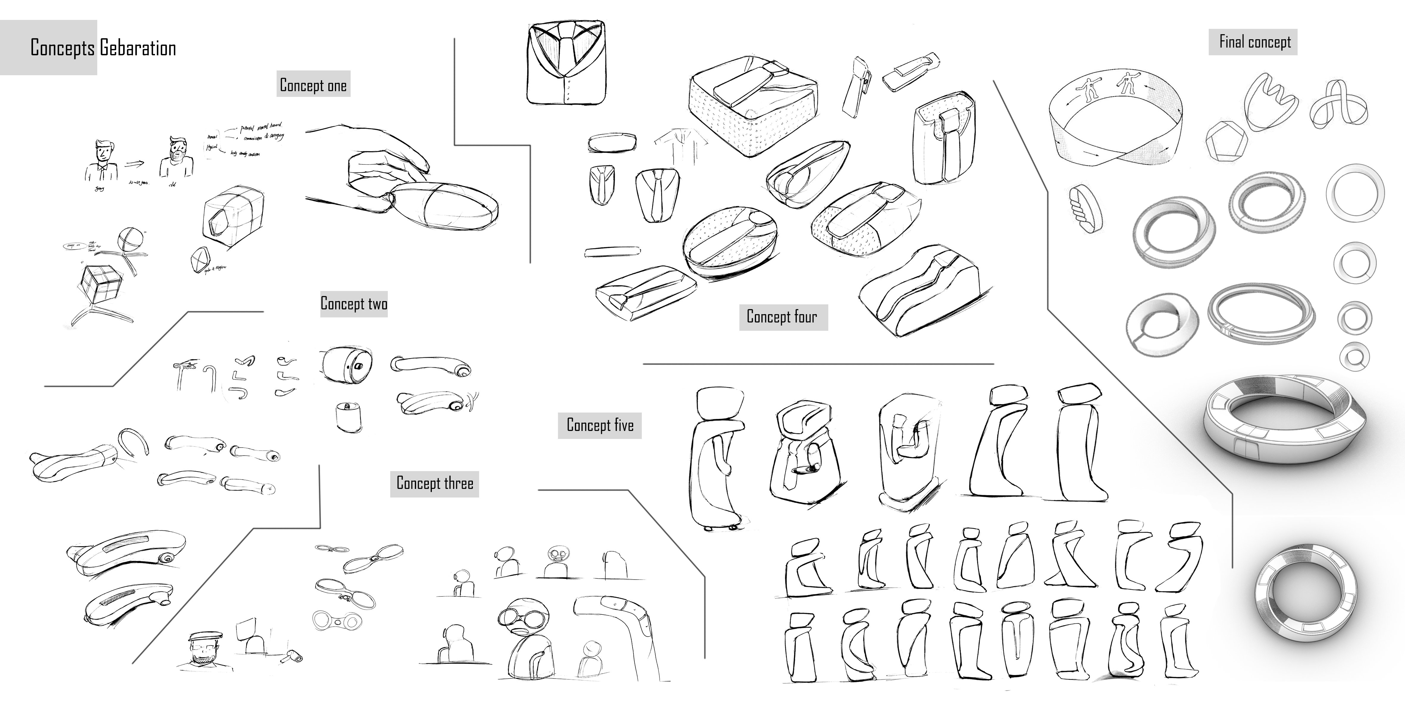 conceptual design，