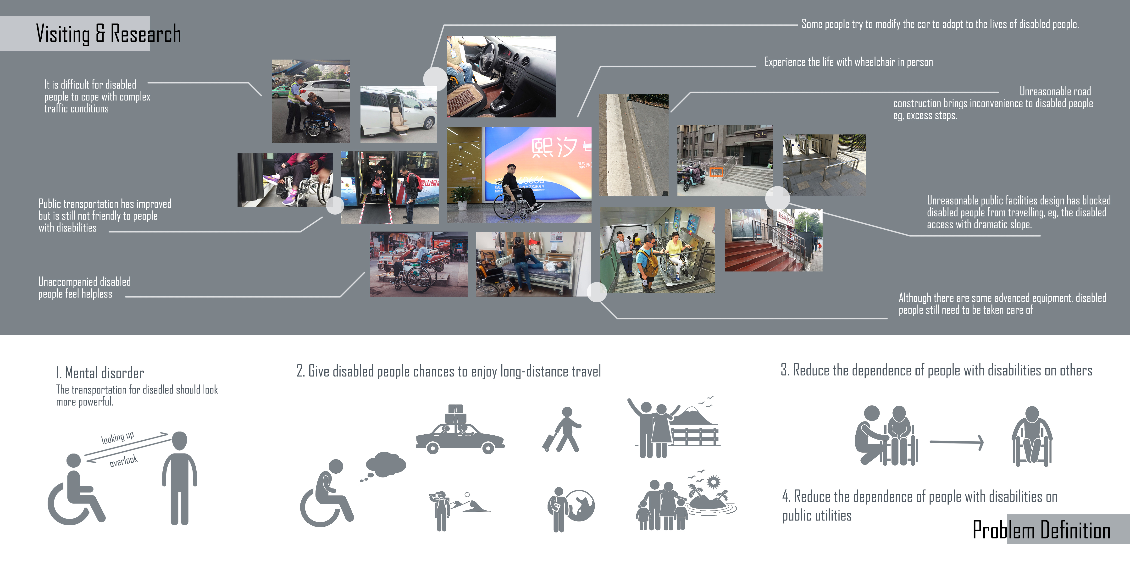 Self driving tour for the disabled，
