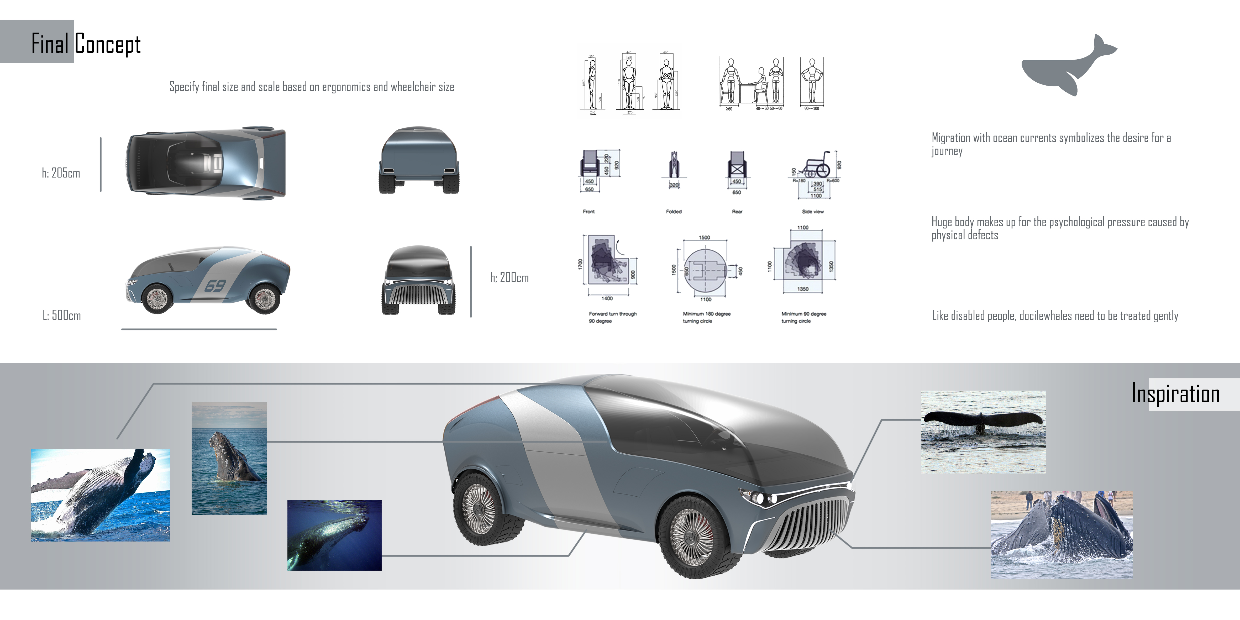Self driving tour for the disabled，