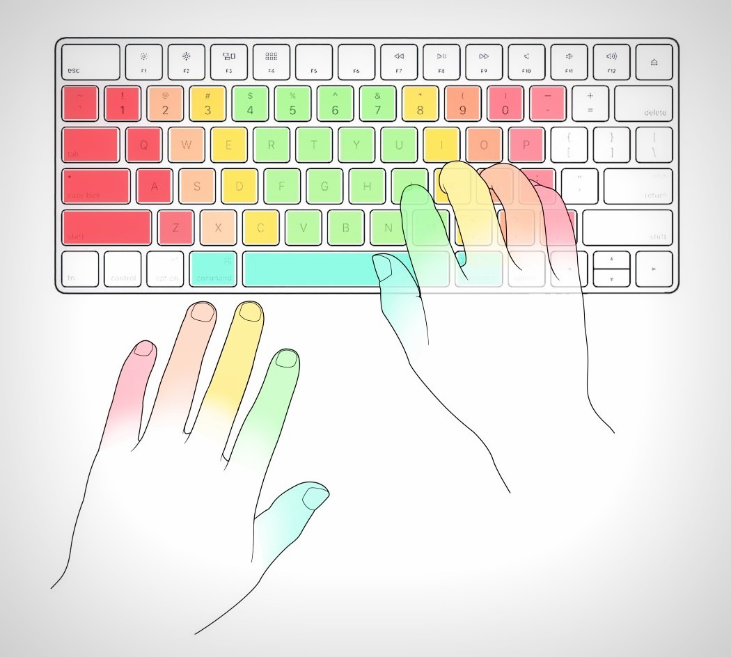 product design，industrial design，convenient，Keyboard design，Ergonomics，