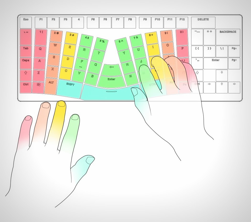 product design，industrial design，convenient，Keyboard design，Ergonomics，