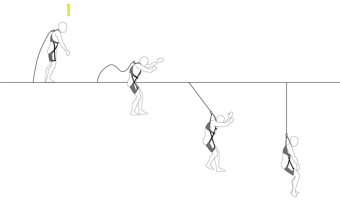 product design，industrial design，worker，Safety assurance，User experience，