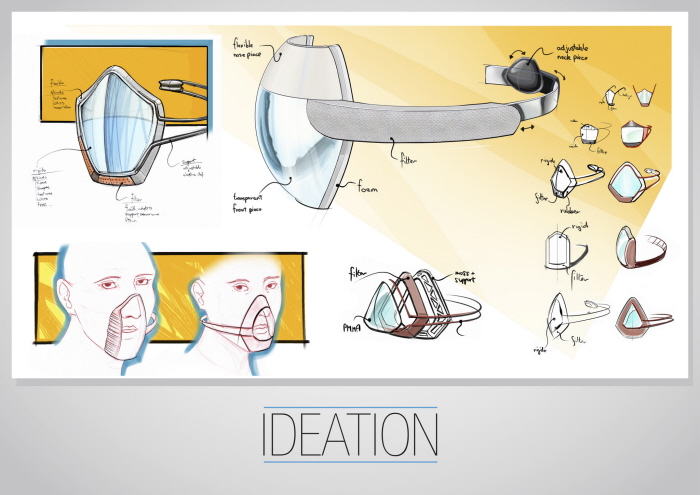 protective clothing，purifier，security，breathing，face shield，