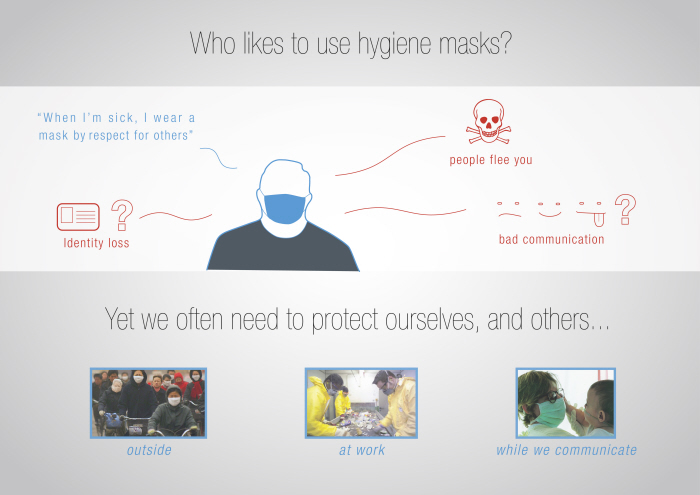 protective clothing，purifier，security，breathing，face shield，