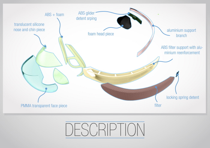 protective clothing，purifier，security，breathing，face shield，