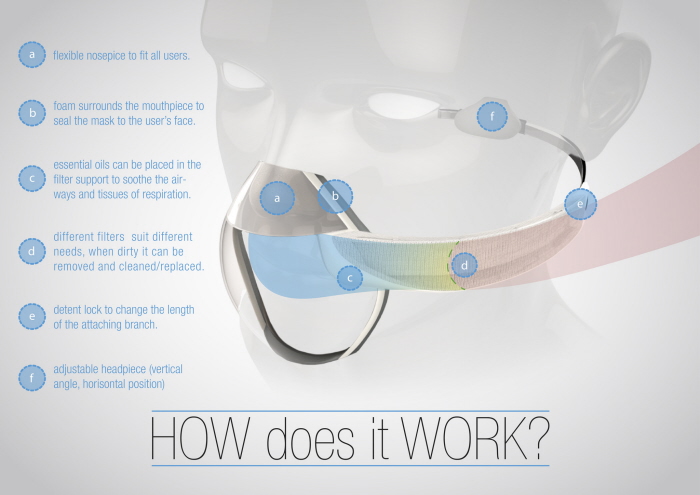 protective clothing，purifier，security，breathing，face shield，