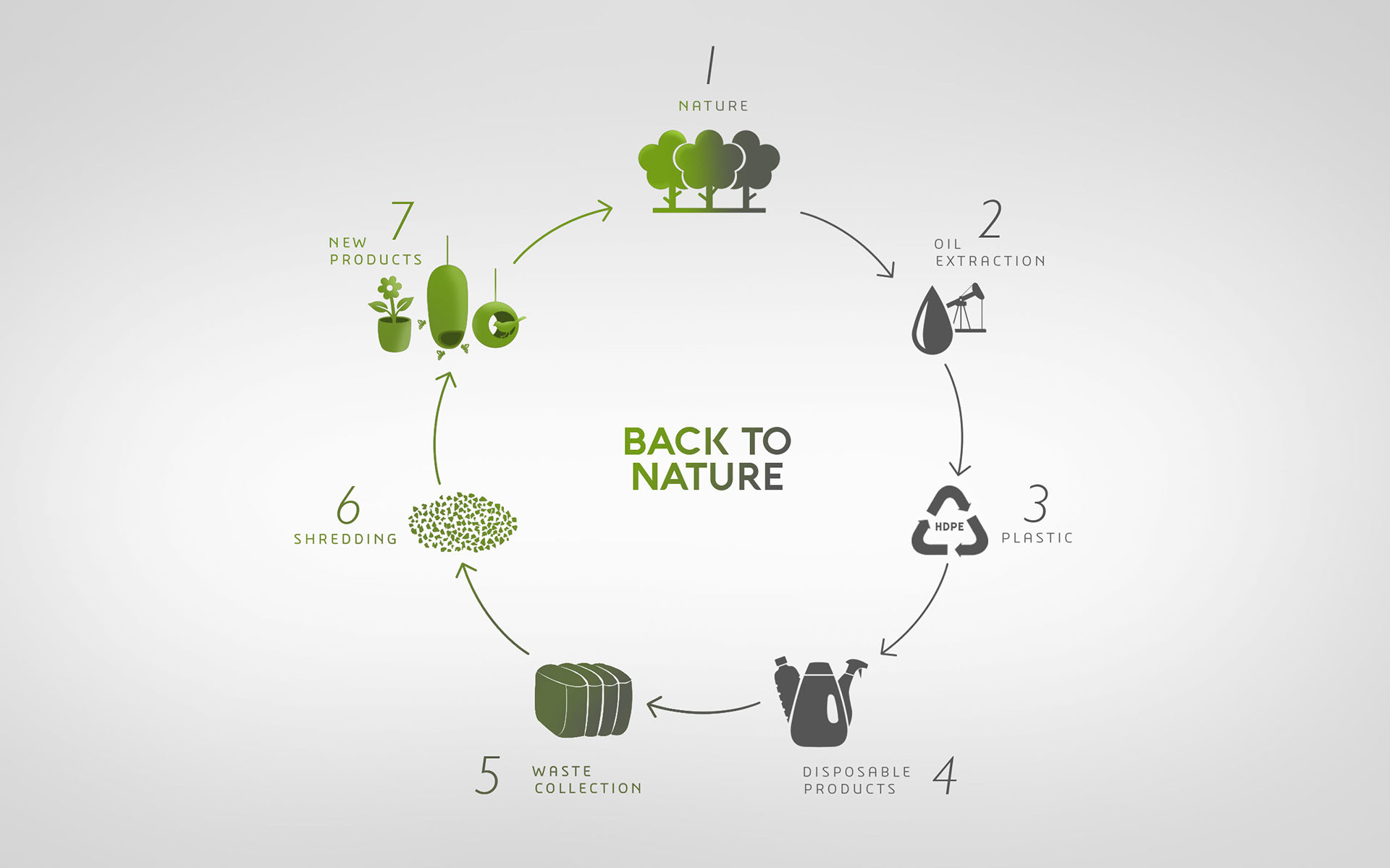 environment protection，environment，industrial design，product design，public welfare，animal，