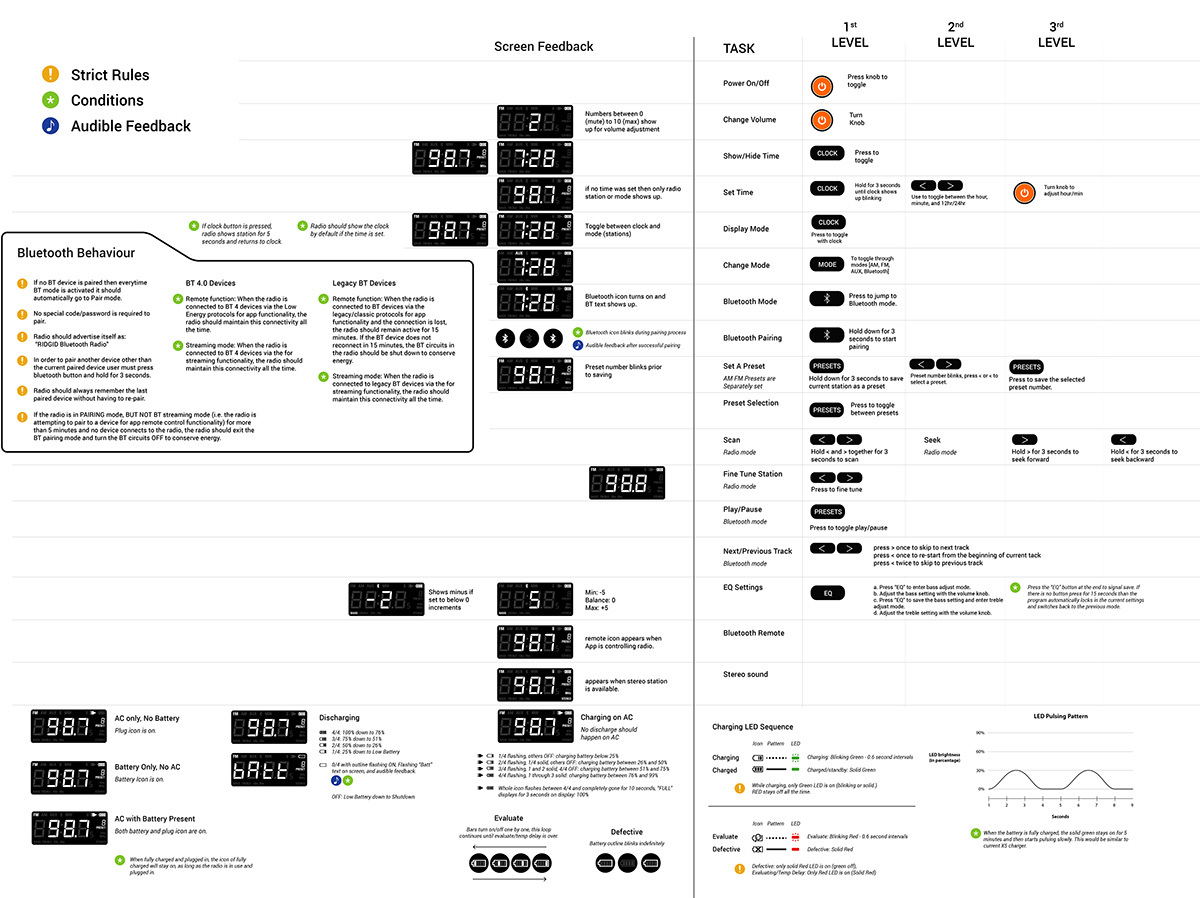 wireless，Bluetooth，sound，originality，Design，