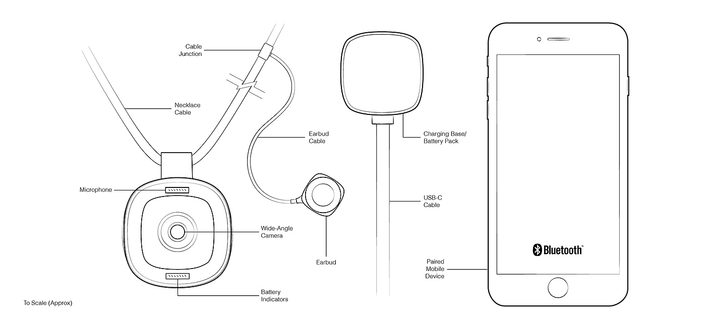 industrial design，product design，user interface，experience，interactive，intelligence，Hand drawn，