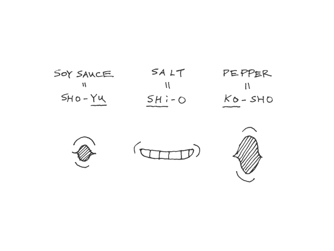 Seasoning pot，The seasoning bottle，bionics，interest，