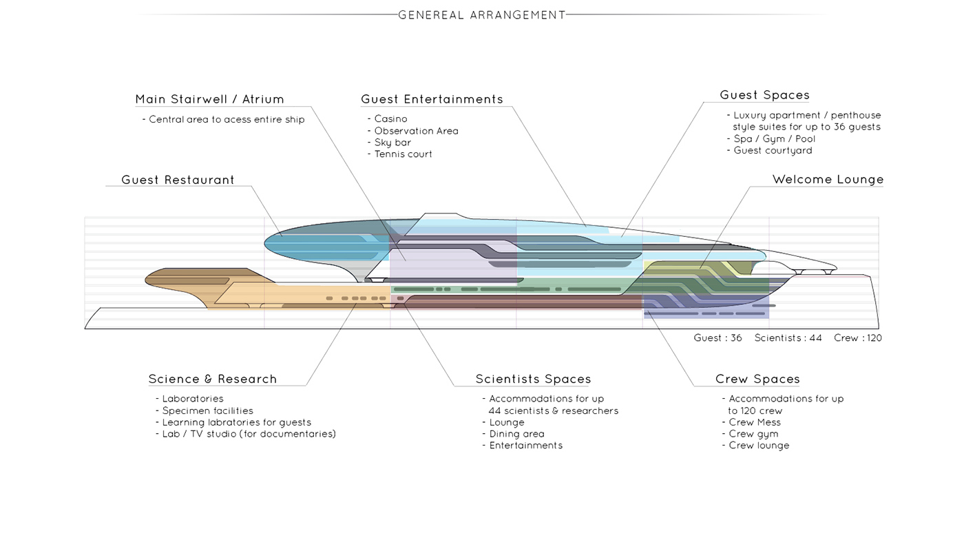 Architecture，Automatic design，industrial design，conceptual design，