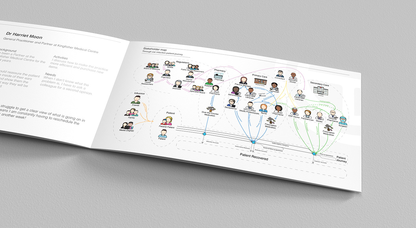 RTD，artificial intelligence，Ear examination，