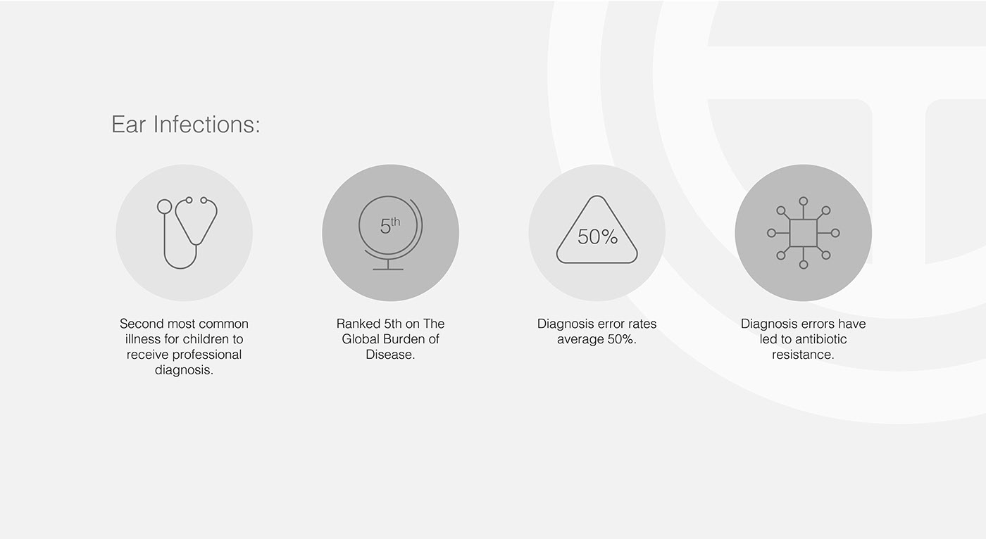 RTD，artificial intelligence，Ear examination，