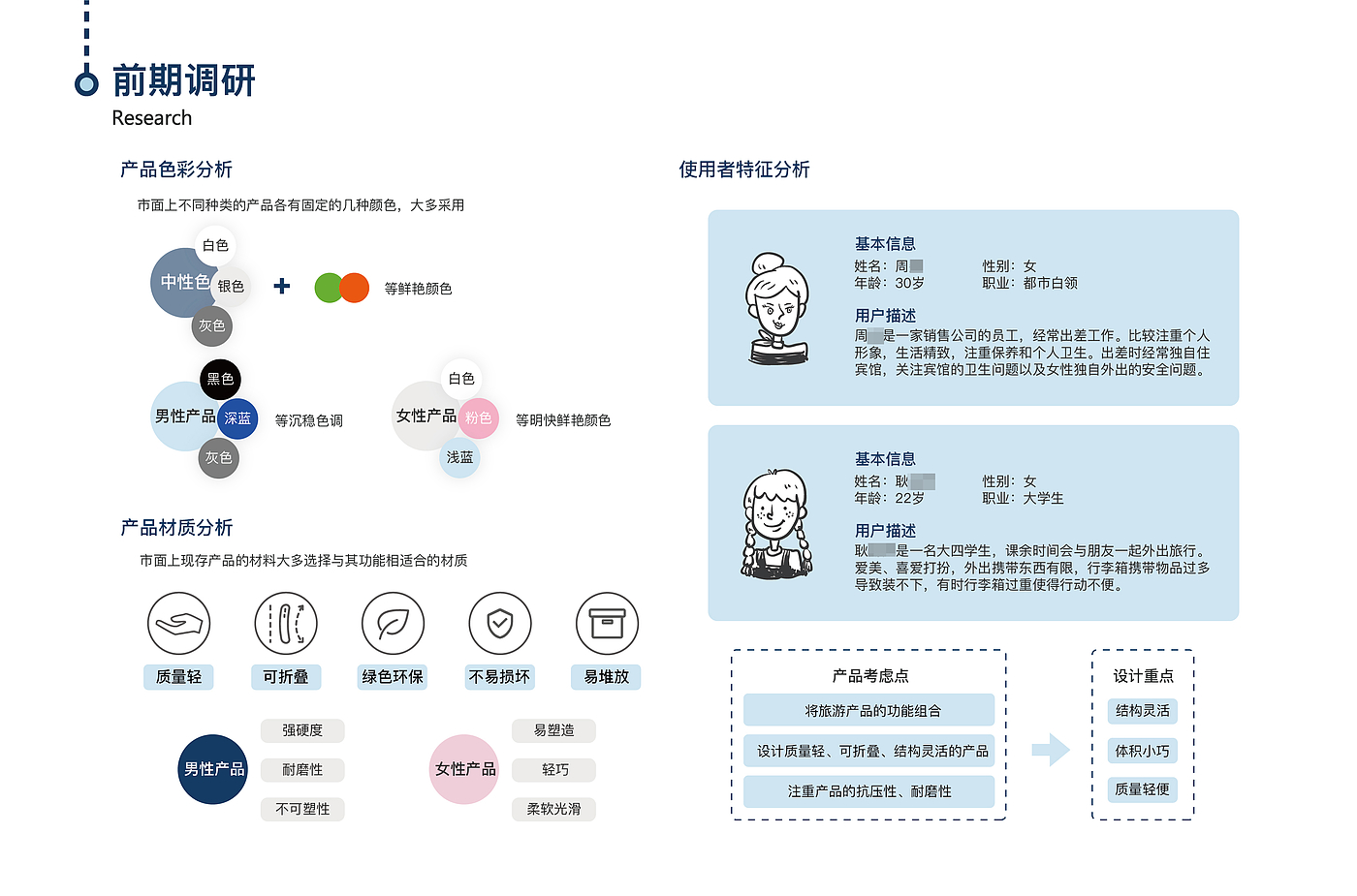 作品集，家电产品，文创产品，