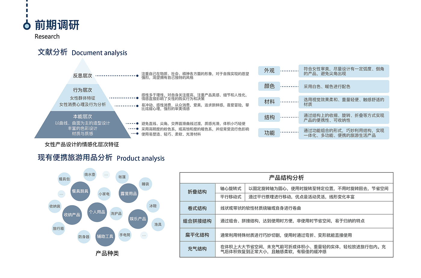 作品集，家电产品，文创产品，