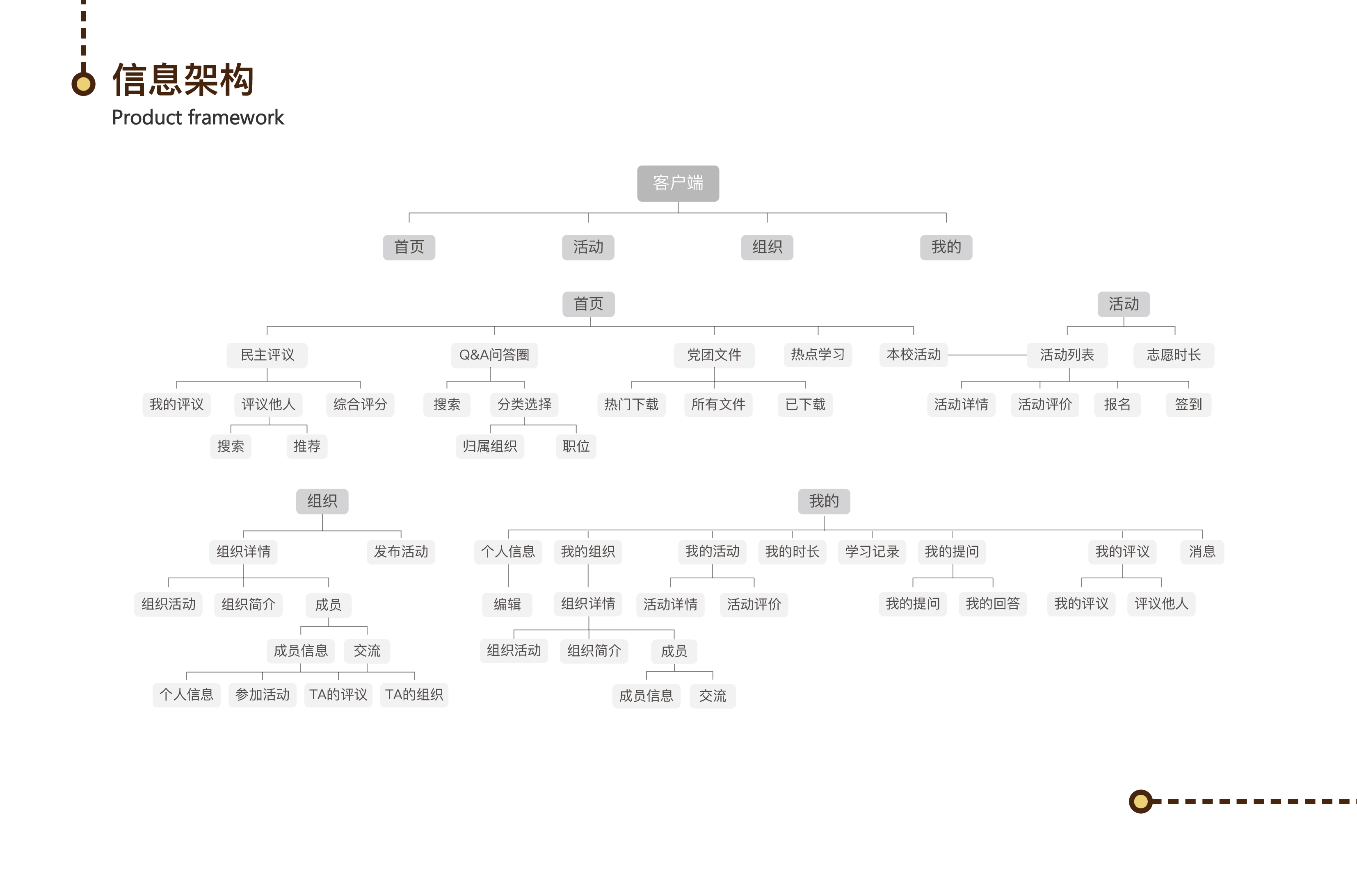 sample reels，Household appliances，Cultural and creative products，
