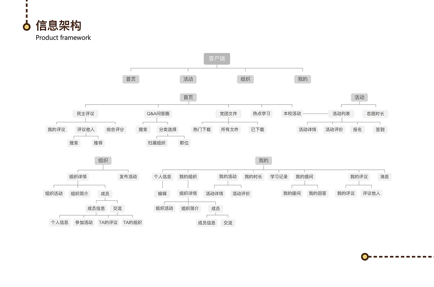 作品集，家电产品，文创产品，