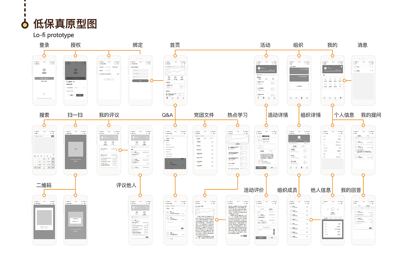 作品集，家电产品，文创产品，