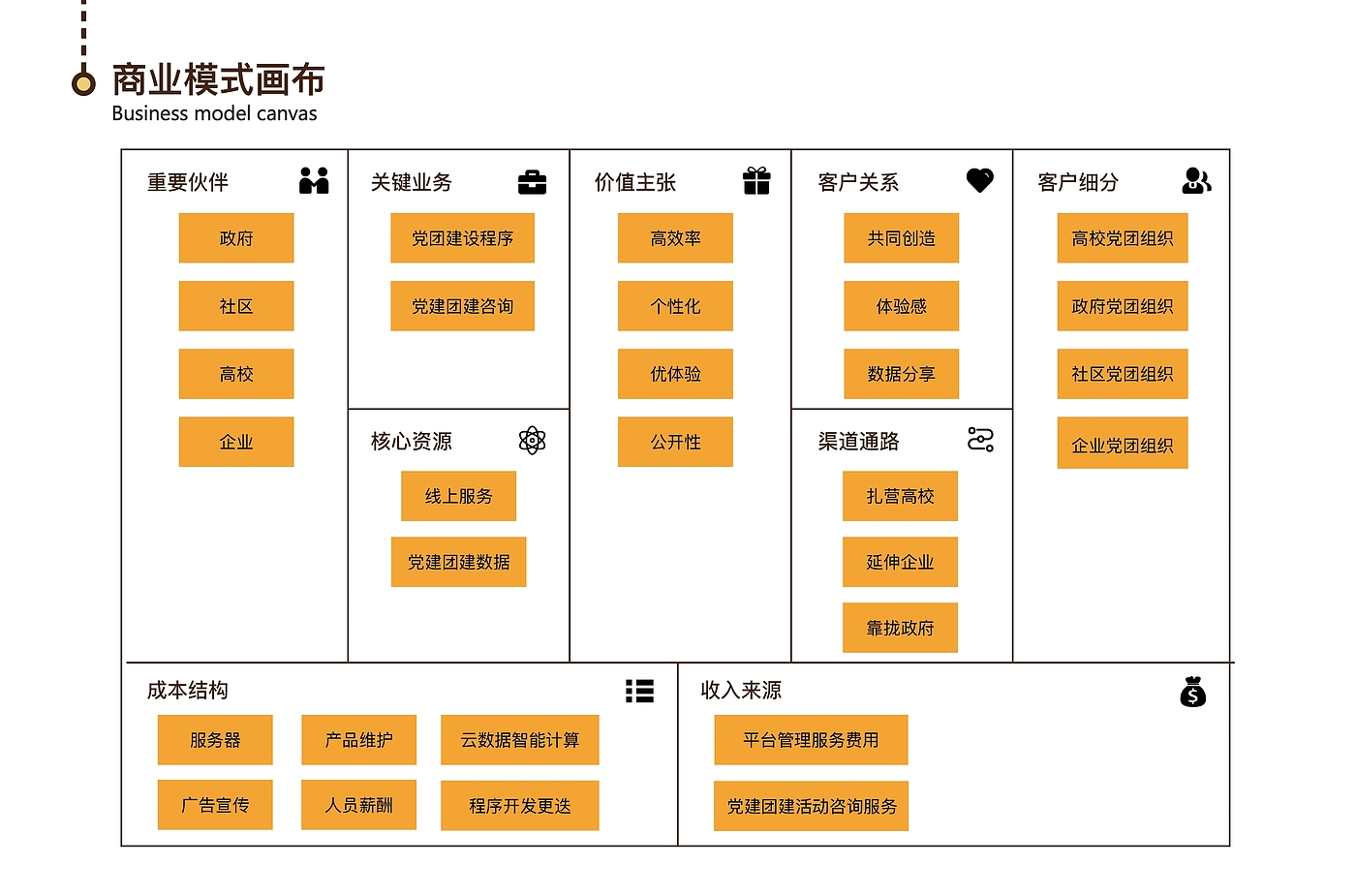 作品集，家电产品，文创产品，