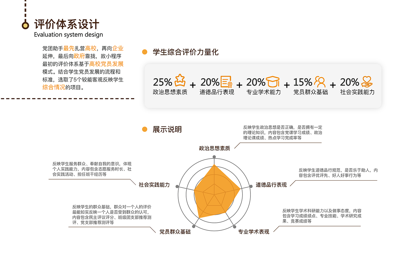 作品集，家电产品，文创产品，