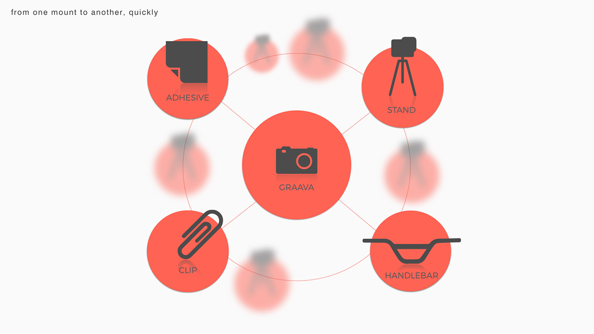 industrial design，product design，Hand drawn，interactive，experience，Travel，science and technology，